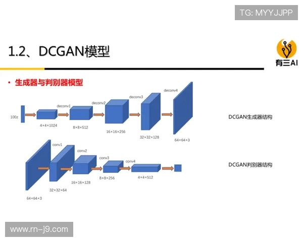 基于简单AI算法的手机游戏开发与发布全流程教程